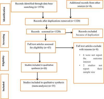 Sleep quality and associated factors among university students in Africa: a systematic review and meta-analysis study